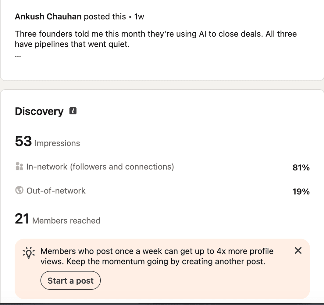 The same account three weeks later: 53 impressions, 81% in-network, 19% out-of-network, 21 members reached.