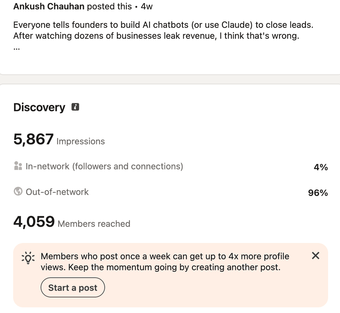 The 5,867 impression post: 4% in-network, 96% out-of-network, 4,059 members reached.