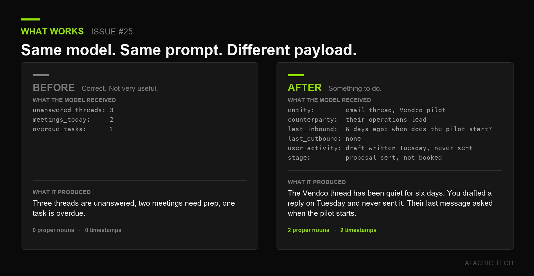 The same two payloads field by field. Count the proper nouns and the timestamps in each: zero and zero on the left, two and two on the right.